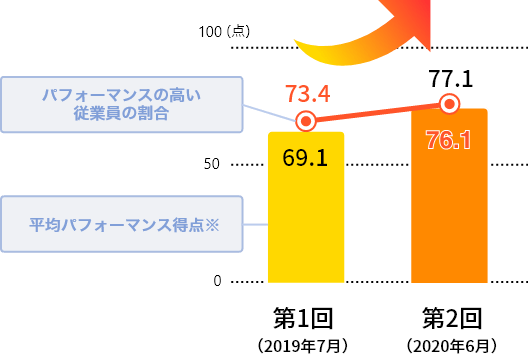パフォーマンスチェックレポートイメージ