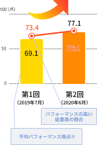 パフォーマンスチェックレポートイメージ